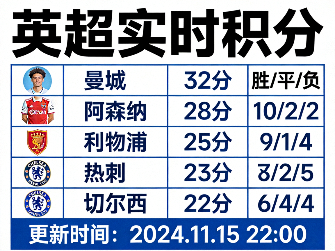 英超 实时积分